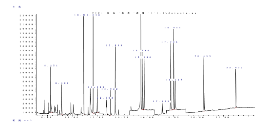 气相色谱质谱法检测邻苯二甲酸酯