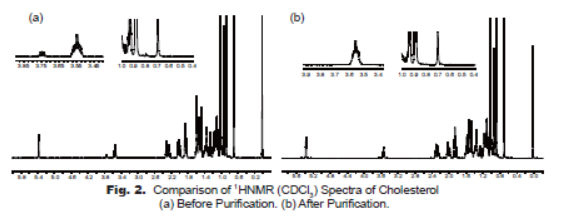 debromination of cholesterol